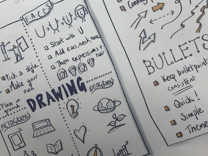Graphic Facilitation Workshop Report