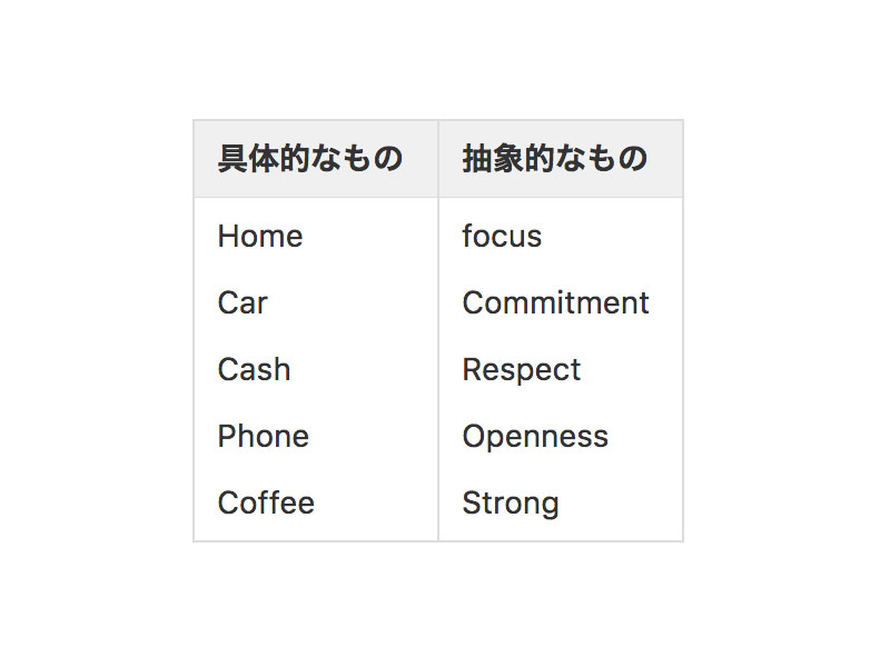 Global Scrum Gathering&reg; Minneapolis 2018