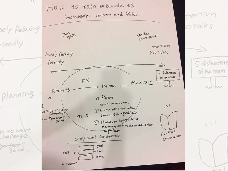 Global Scrum Gathering&reg; Minneapolis 2018